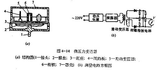 差動變壓器式微麻豆AV免费看變送器工作原理