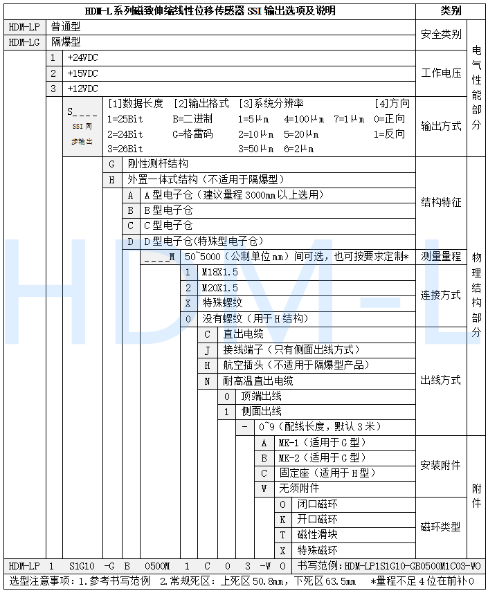 SSI磁致伸縮位移傳感器選型表