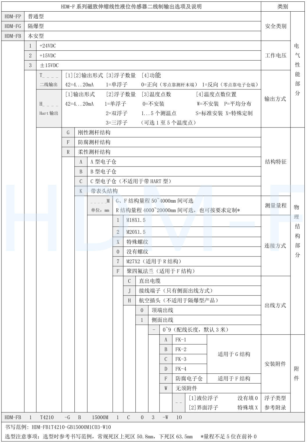 磁致伸縮国产精品放荡VIDEOS麻豆街計選型