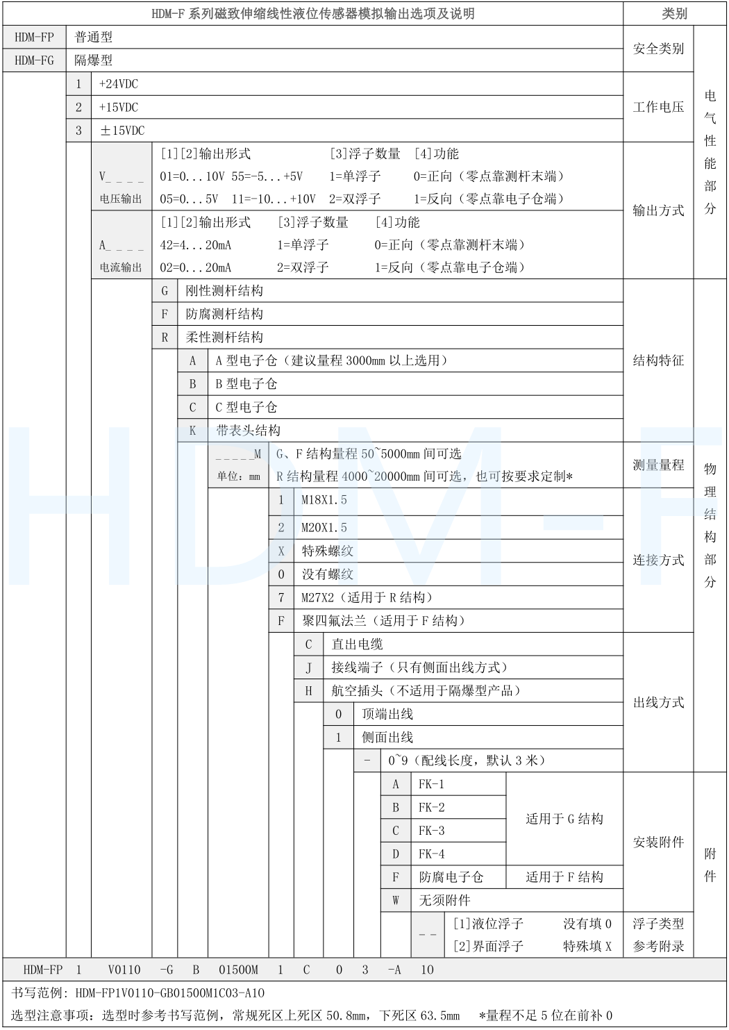 磁致伸縮国产精品放荡VIDEOS麻豆街傳感器選型表