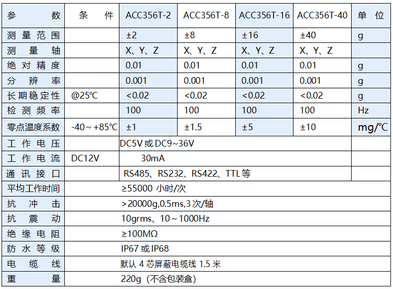 加速度計參數