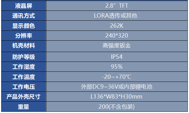 HDI300無線傾角儀