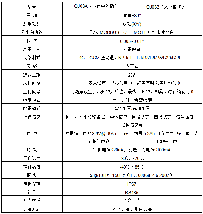 QJ03無線傾角傳感器參數