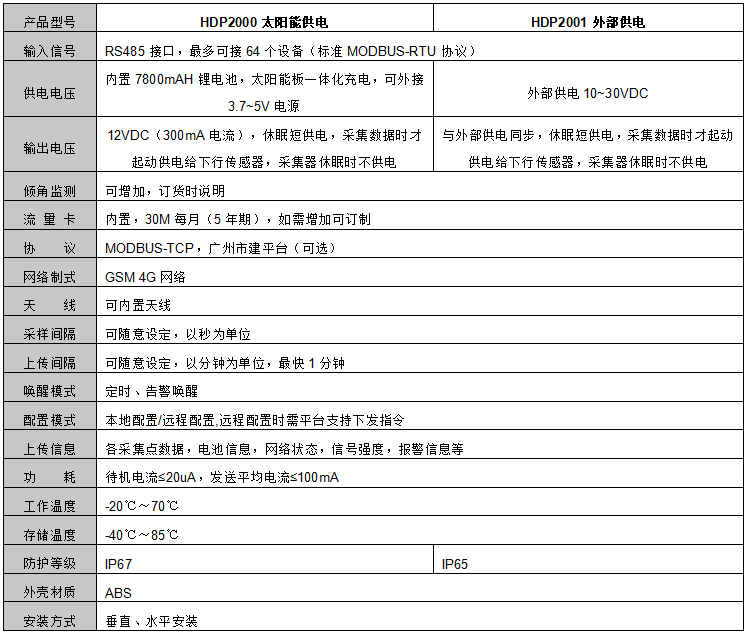 無線數據采集儀參數